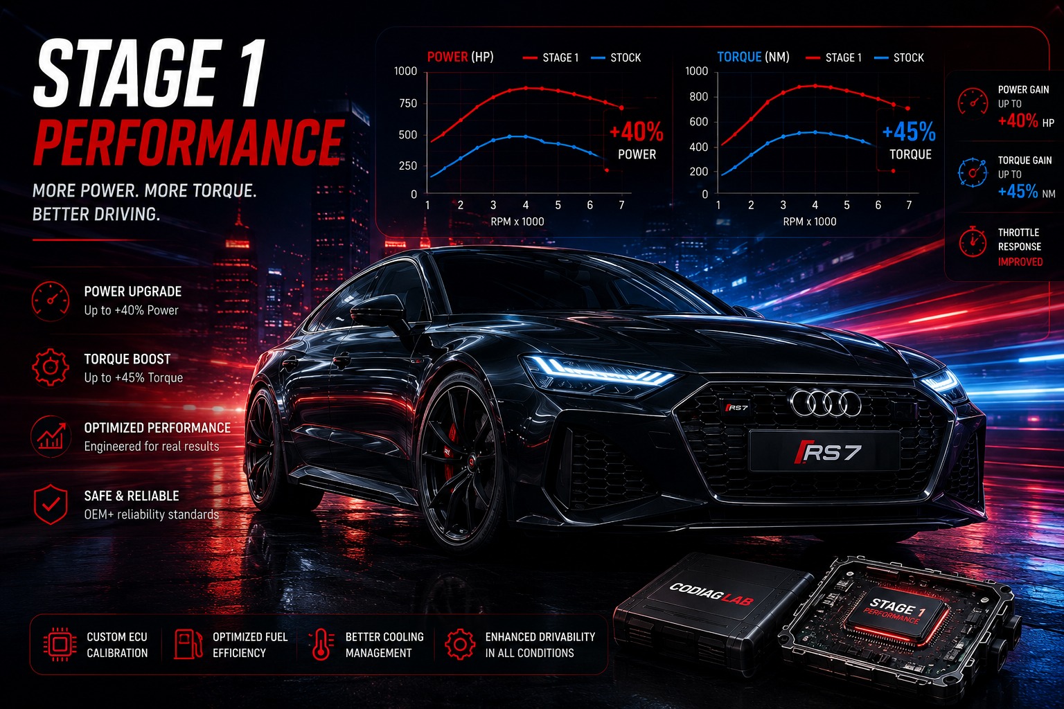 Stage 1 Performance